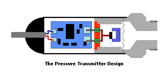 什么是壓力傳感器？原理、分類、應(yīng)用 一文全讀